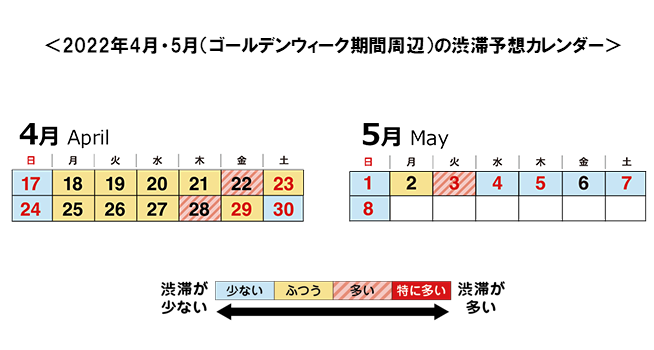 渋滞予想カレンダー（4月後半・5月前半）