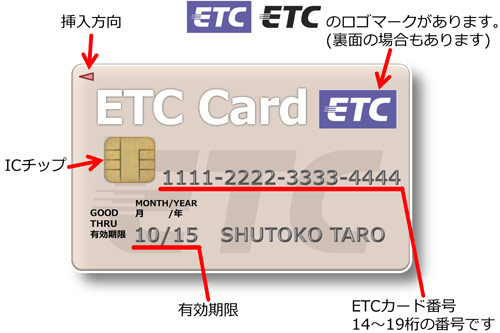 ETCカードを車載器に確実に挿入してください
