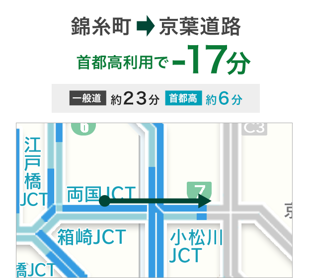 錦糸町 → 京葉道路