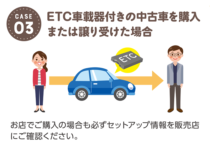 CASE03 ETC車載器付きの中古車を購入または譲り受けた場合
