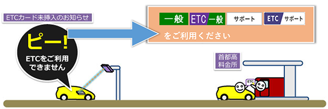 ETCカード未挿入お知らせのイメージ