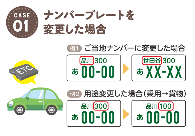 料金 etc セットアップ ETC車載器セットアップ料金は3000円？ －クレジットカード比較申込（ETC編）－