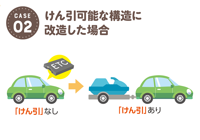 CASE02 けん引可能な構造に改造した場合