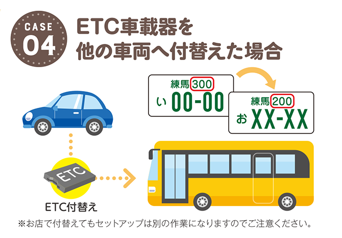 CASE04 ETC車載器を他の車に付替えた場合