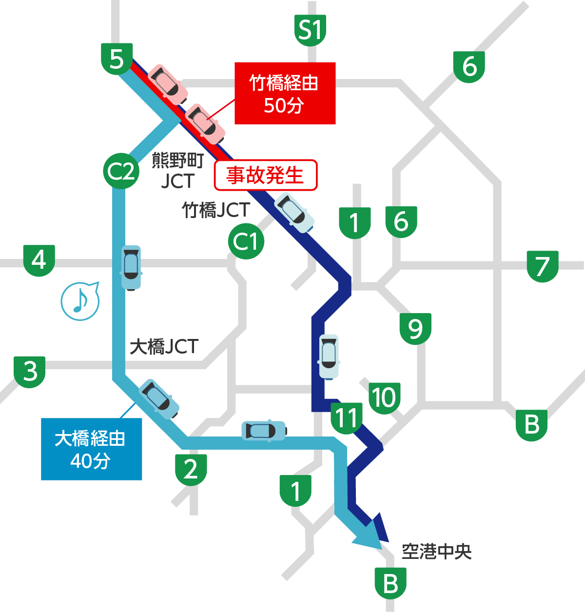 所要時間表示板｜首都高を使う｜首都高ドライバーズサイト