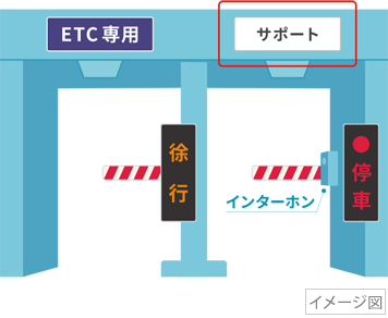 ETC専用入口イメージ図