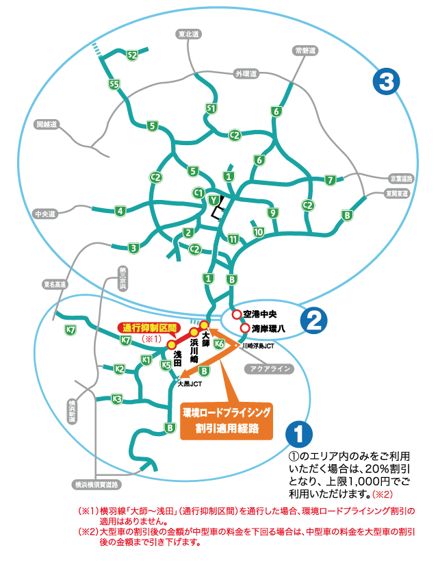 環境ロードプライシング割引