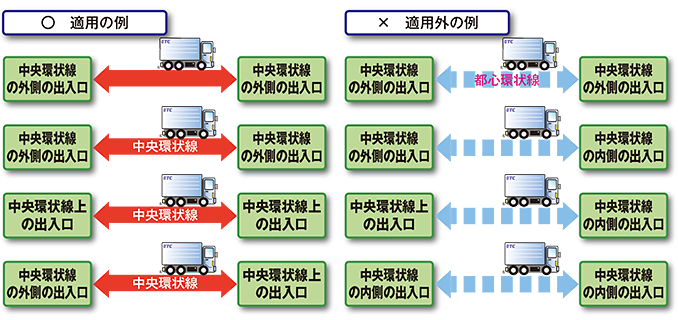適用例、例外