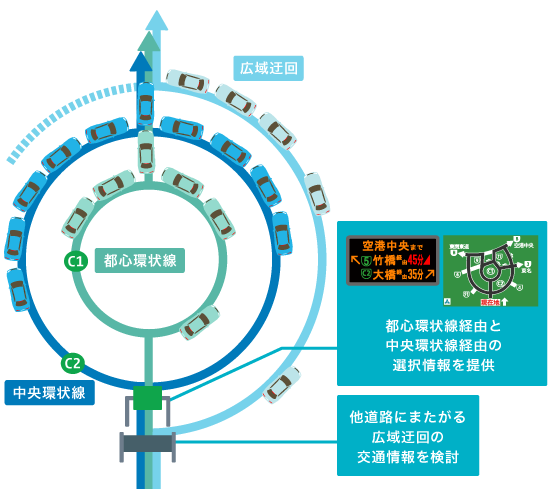 交通集中02