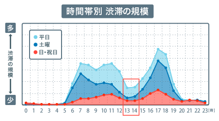 交通集中04