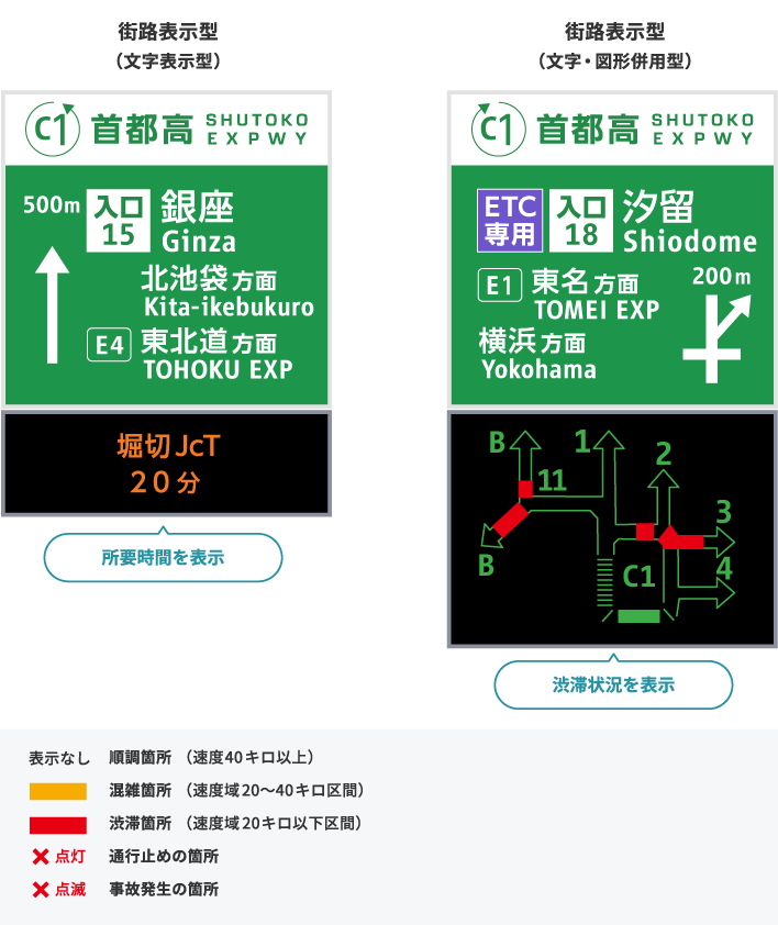 街路情報板の見方