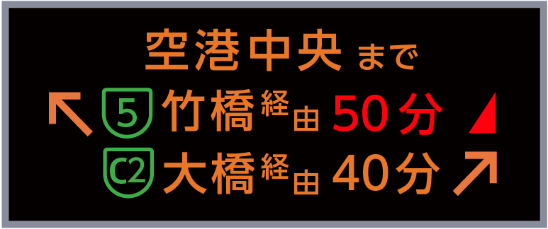 所要時間表示板の種類