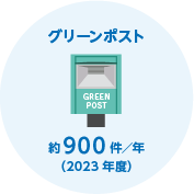 グリーンポスト　約900件/年（2023年度）