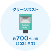 グリーンポスト　約900件/年（2023年度）