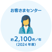 お客さまセンター　約2,100件/年（2023年度）