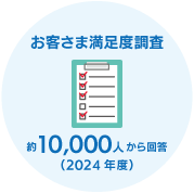 お客さま満足度調査　約11,000人から回答（2023年度）