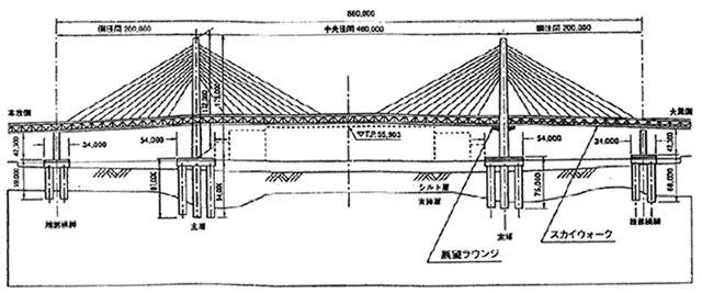 横浜ベイブリッジの全体図