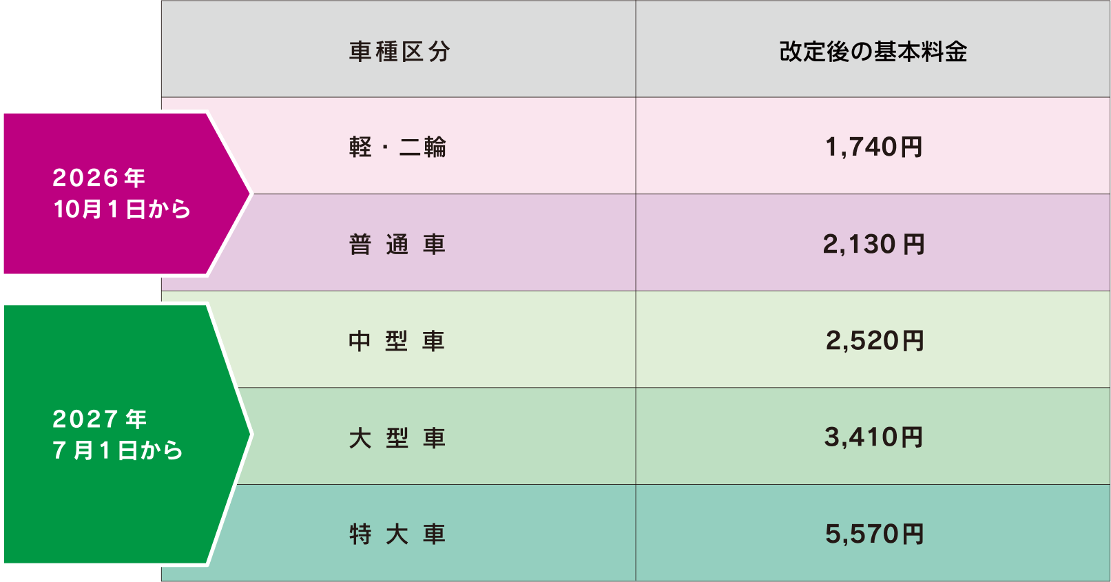 改定後の料金