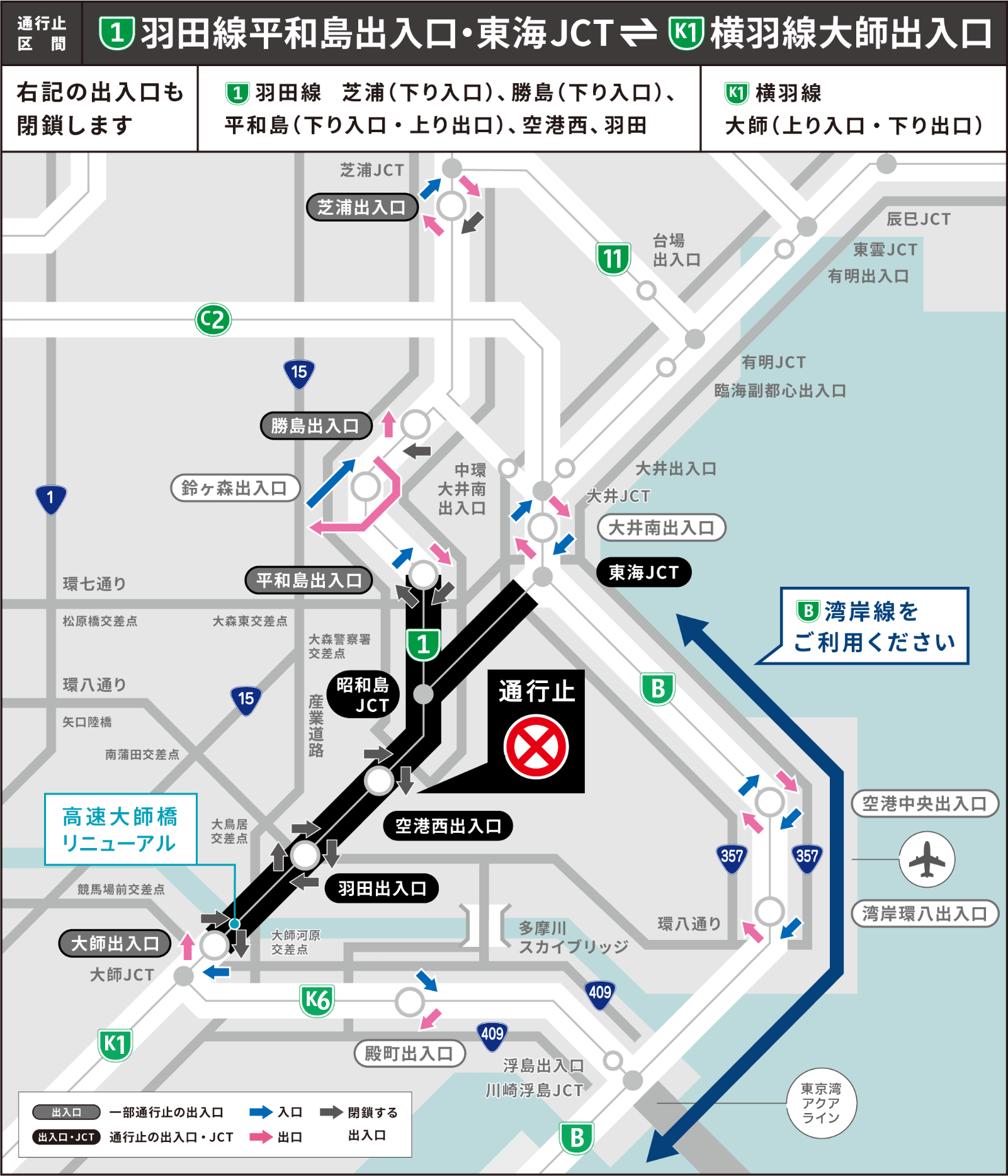通行止区間：[1]羽田線平和島出入口・東海JCT〜[K1]横羽線大師出入口