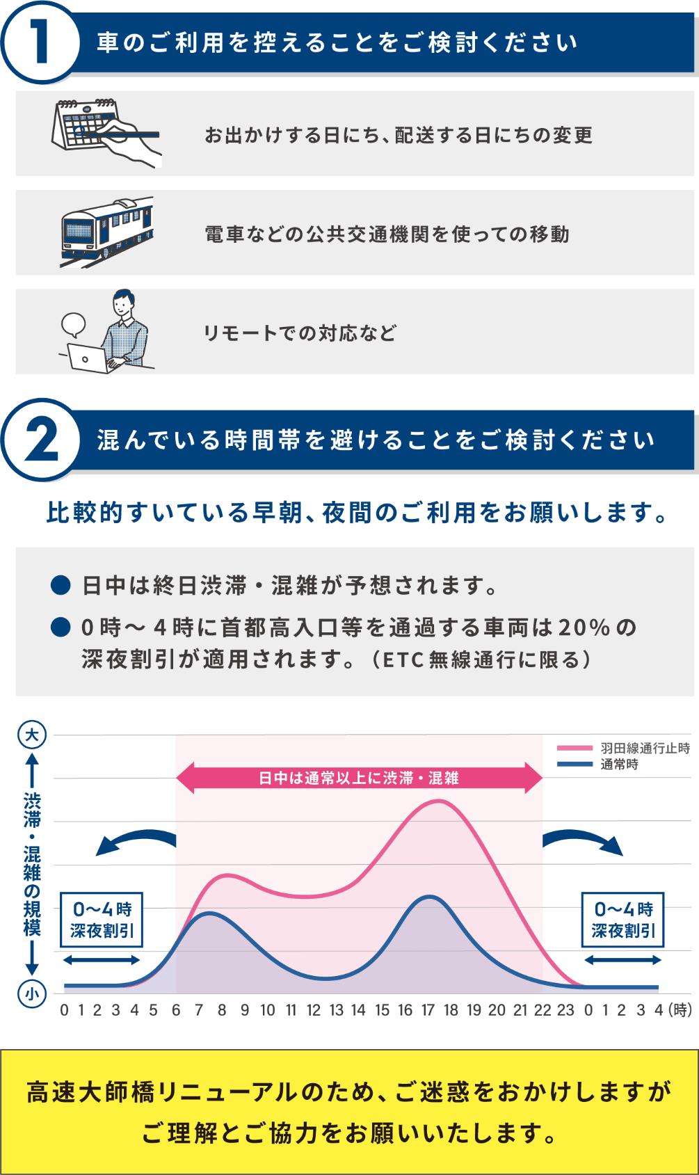 車のご利用を控えることをご検討ください／混んでいる時間帯を避けることをご検討ください：高速大師橋リニューアルのため、ご迷惑をおかけしますがご理解とご協力をお願いいたします。