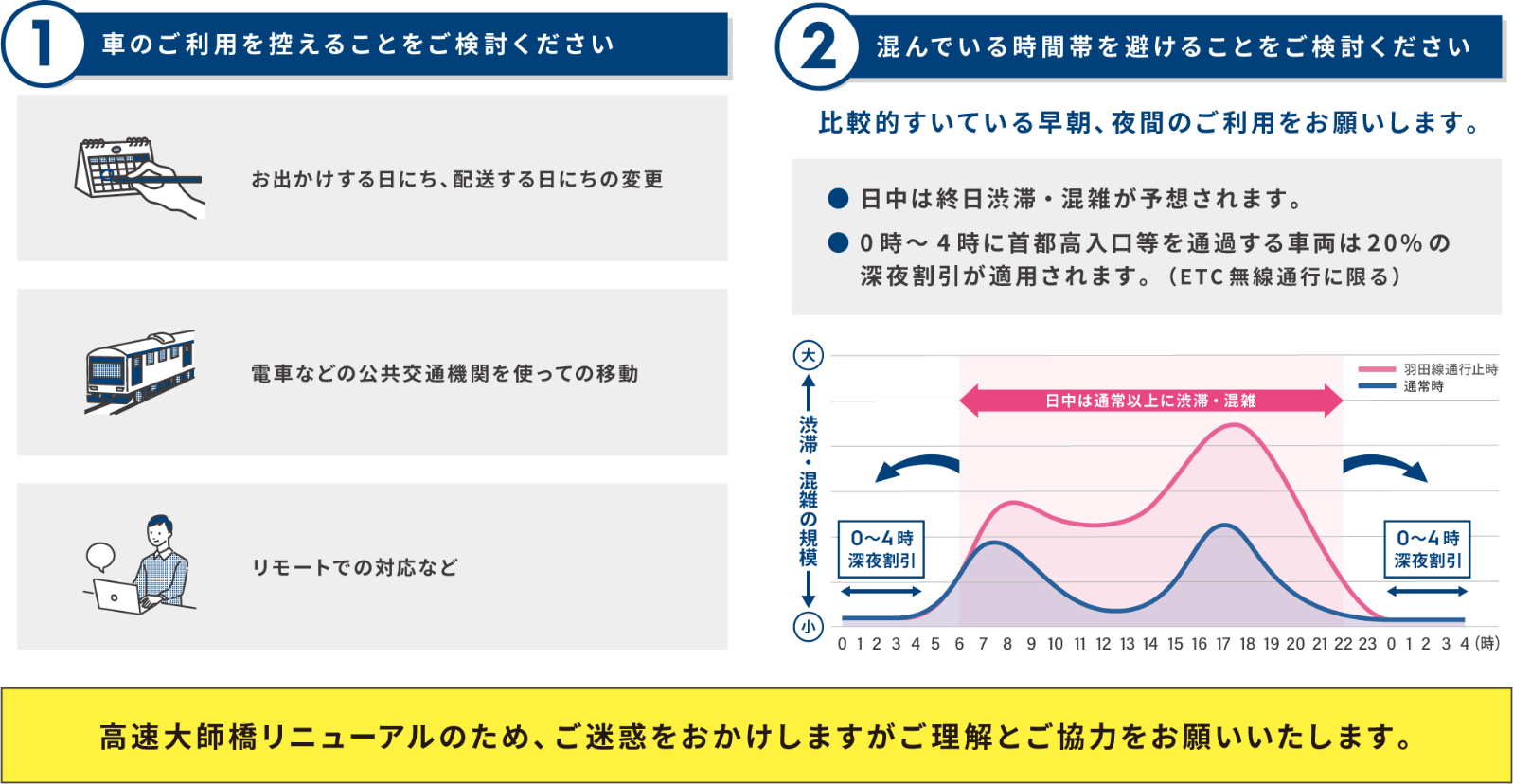 車のご利用を控えることをご検討ください／混んでいる時間帯を避けることをご検討ください：高速大師橋リニューアルのため、ご迷惑をおかけしますがご理解とご協力をお願いいたします。