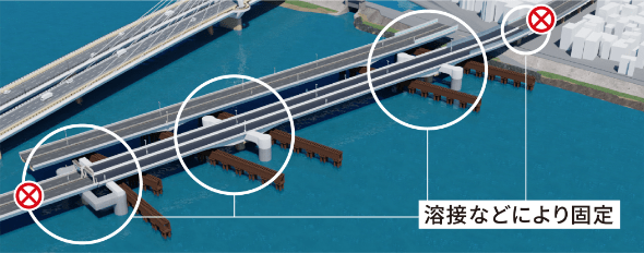 溶接などにより固定