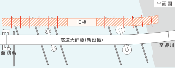 旧橋の桁を撤去