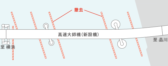移動用レールを撤去