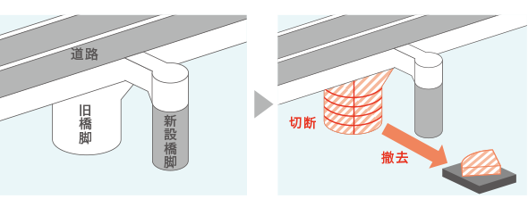 旧橋の橋脚を撤去