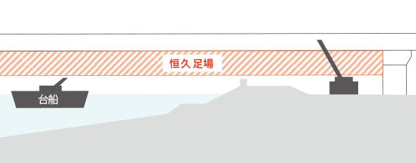 新設橋に恒久足場を設置