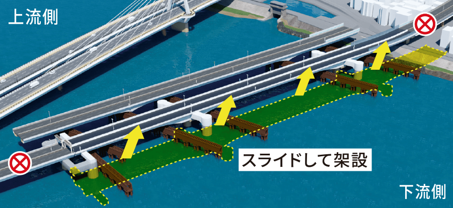 現在の橋・新しい橋