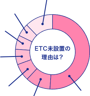 ETC未設置の理由は？