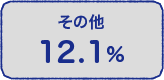 その他 12.1%