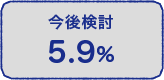 今後検討 5.9%