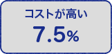 コストが高い 7.5%