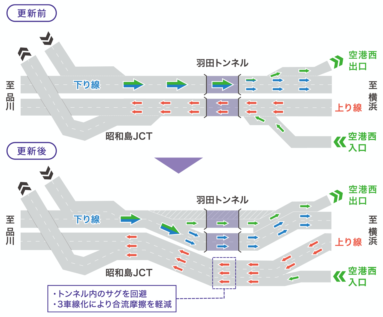 交通機能の強化
