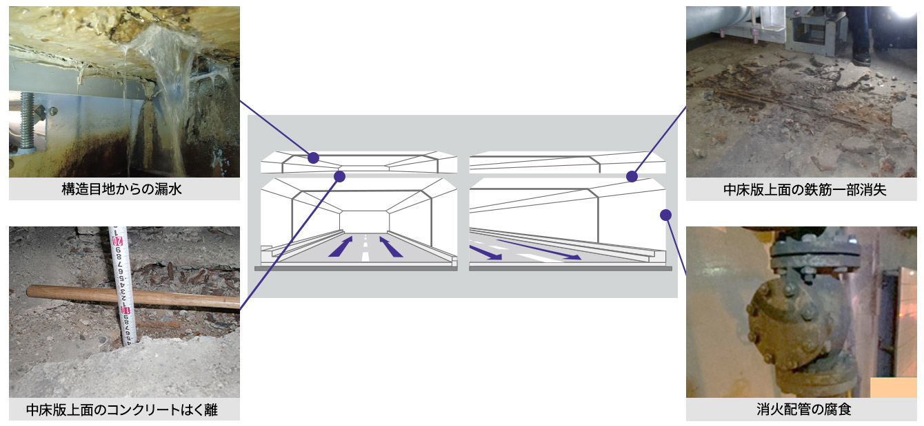 羽田トンネルの現状