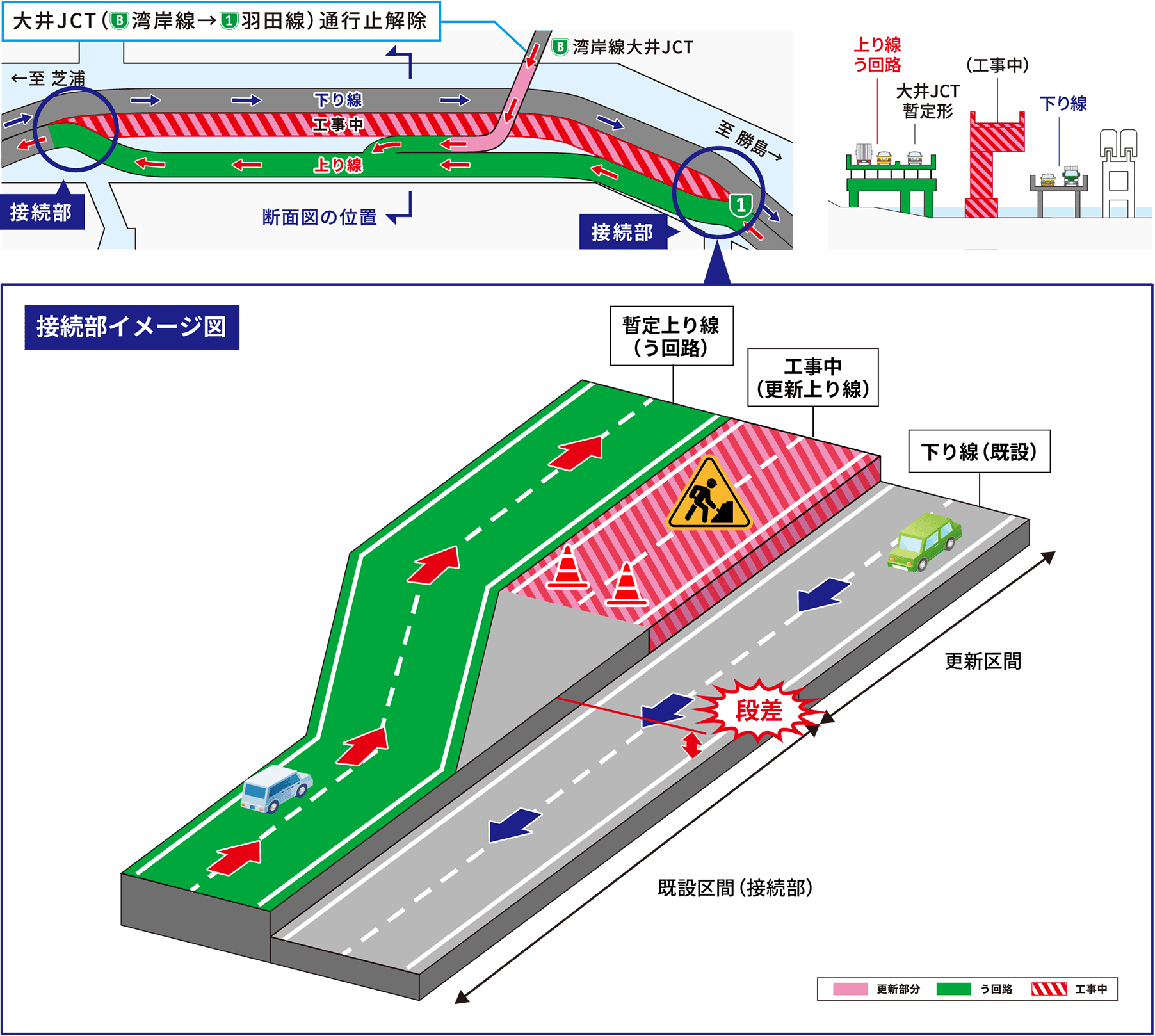 STEP2：接続部イメージ図