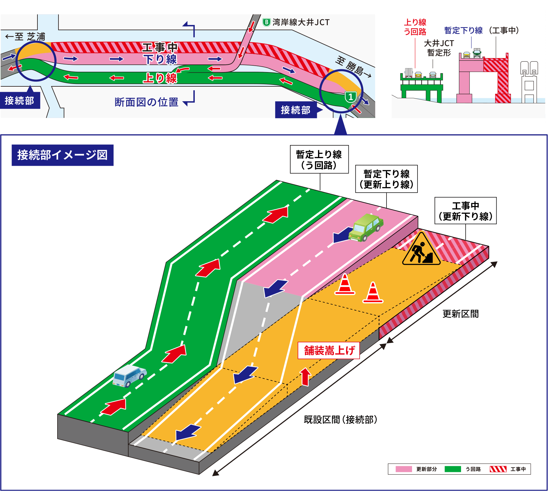STEP3-1：接続部イメージ図