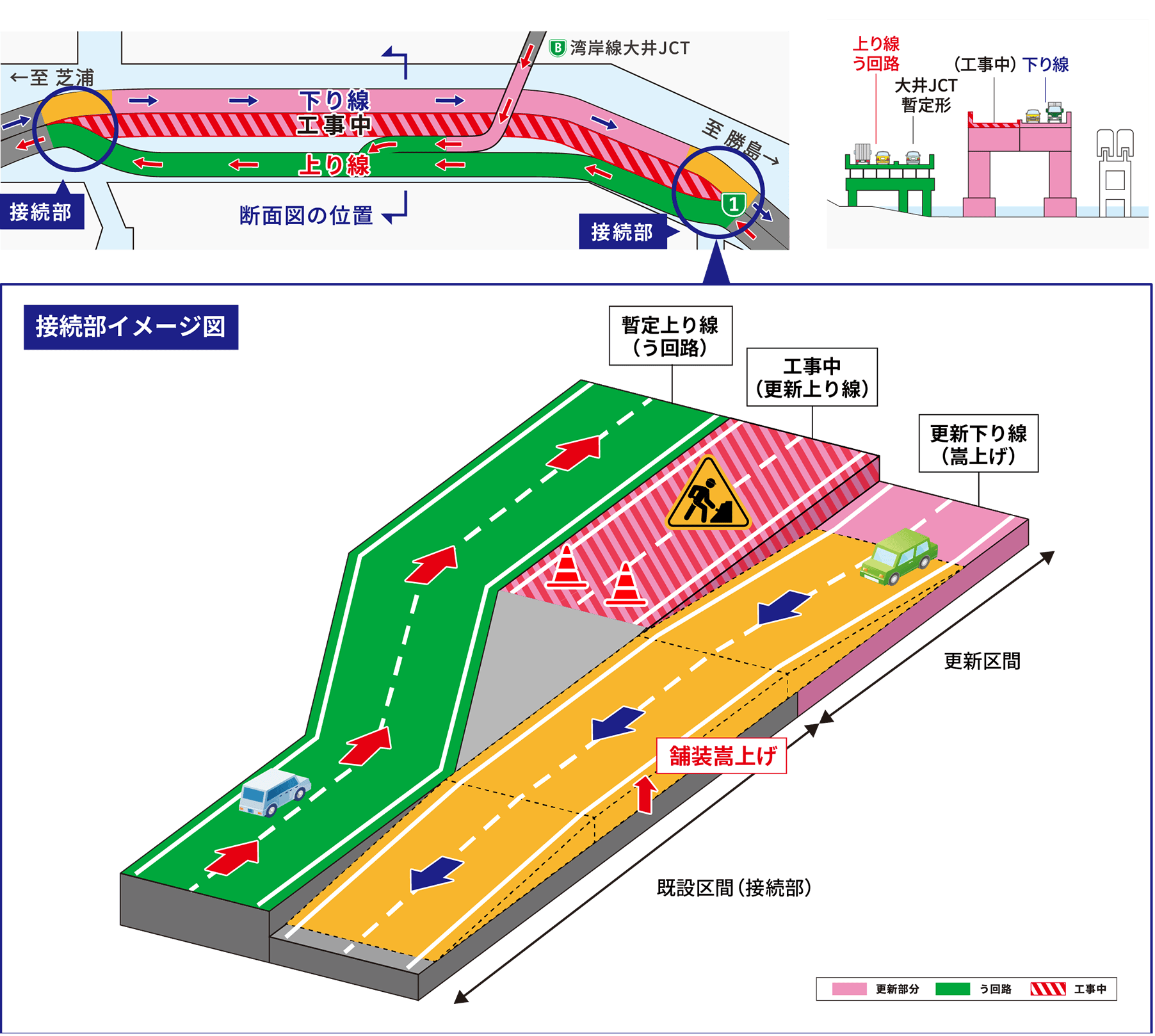 STEP3-2（工事前）：接続部イメージ図