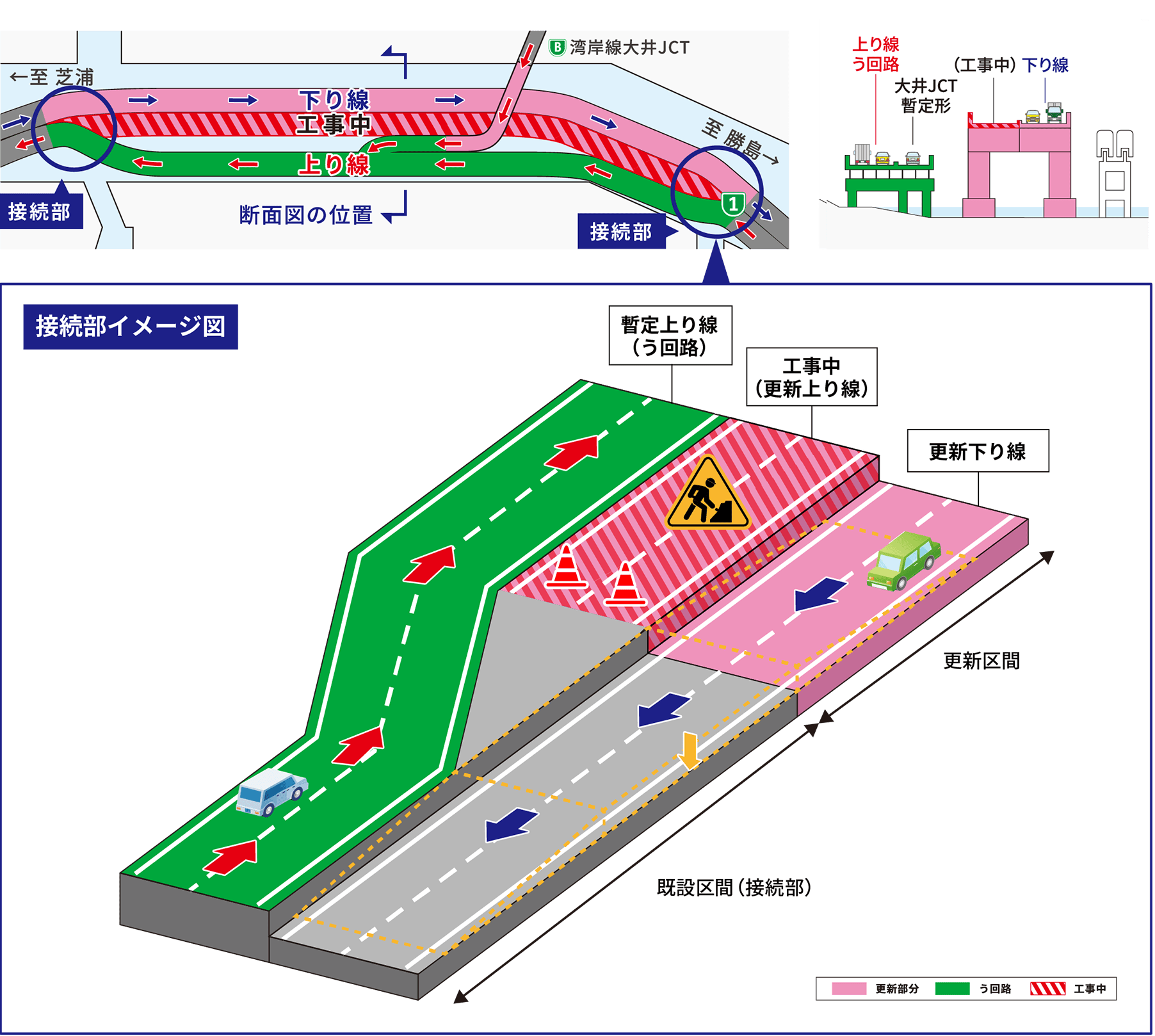 STEP3-2（工事後）：接続部イメージ図