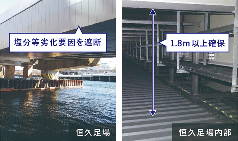 恒久足場