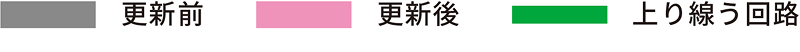 更新前 | 更新後 | 上り線