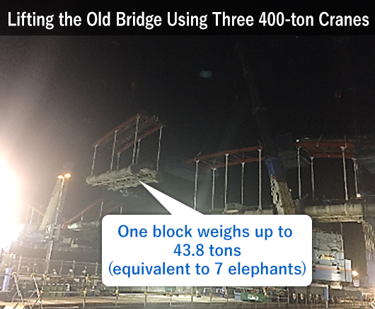 Lifting the Old Bridge Using Three 400-ton Cranes