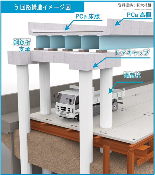 う回路構造イメージ図