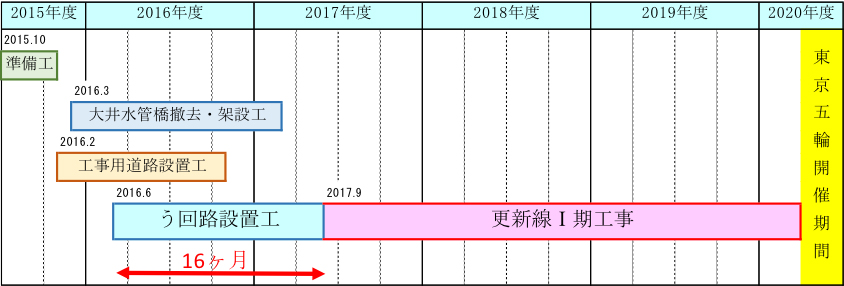 スケジュール