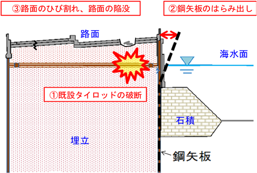 鮫洲埋立部の損傷状況