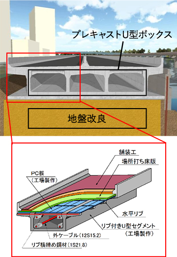 鮫洲埋立部の構造概要と施工概要