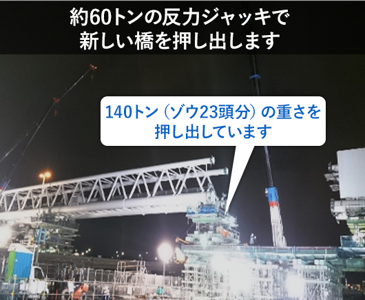 〇〇トンの反力ジャッキで新しい橋を押し出します