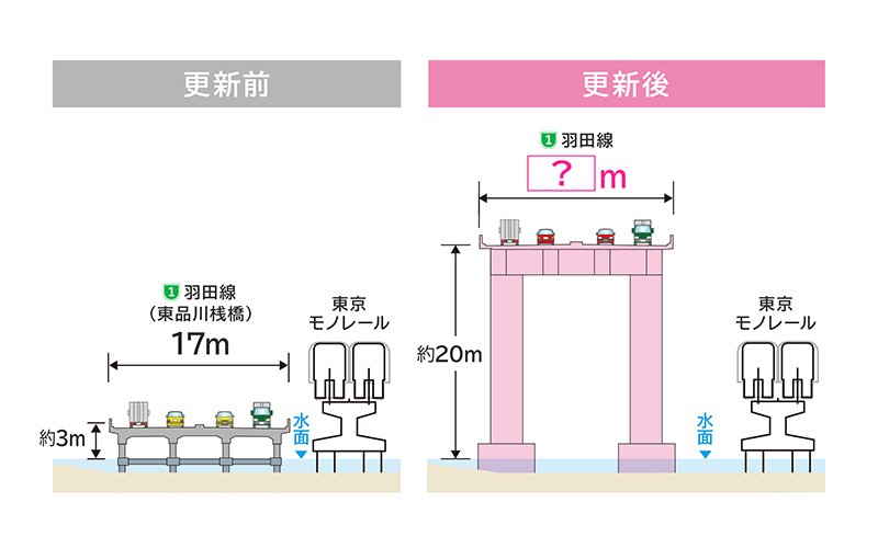 なるほど首都高 | 東品川桟橋・鮫洲埋立部更新 編